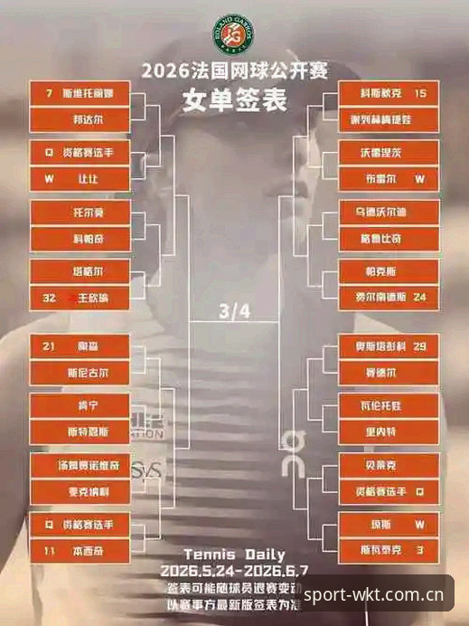 悟空体育官网2026最新版本 2026法网女单抽签结果出炉,中国金花表现如何?悟空体育带你一探究竟